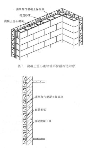 公安蒸压加气混凝土砌块复合保温外墙性能与构造